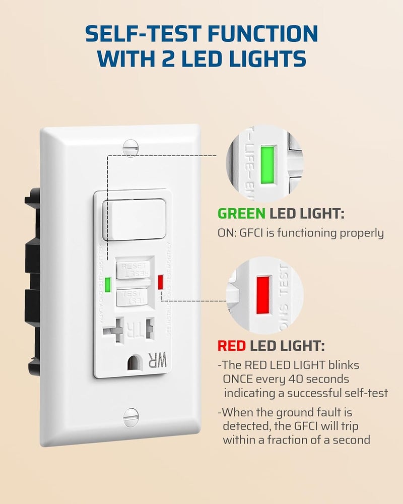 DEWENWILS 20A مخرج كهربائي مع مفتاح GFCI، مخرج كهربائي مقاوم للتلاعب، مخرج GFCI بقدرة 20 أمبير، قاطع دائرة عطل أرضي مقاوم للطقس، اختبار ذاتي مع مؤشر LED، مدرج في ETL، أبيض - Image 2
